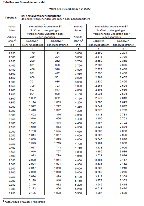 Merkblatt zur Steuerklassenwahl bei Ehegatten oder Lebenspartnern (2022