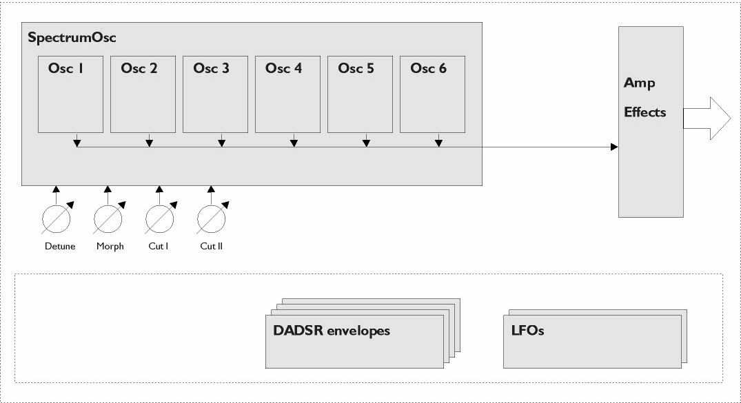 Schémas des fonctions