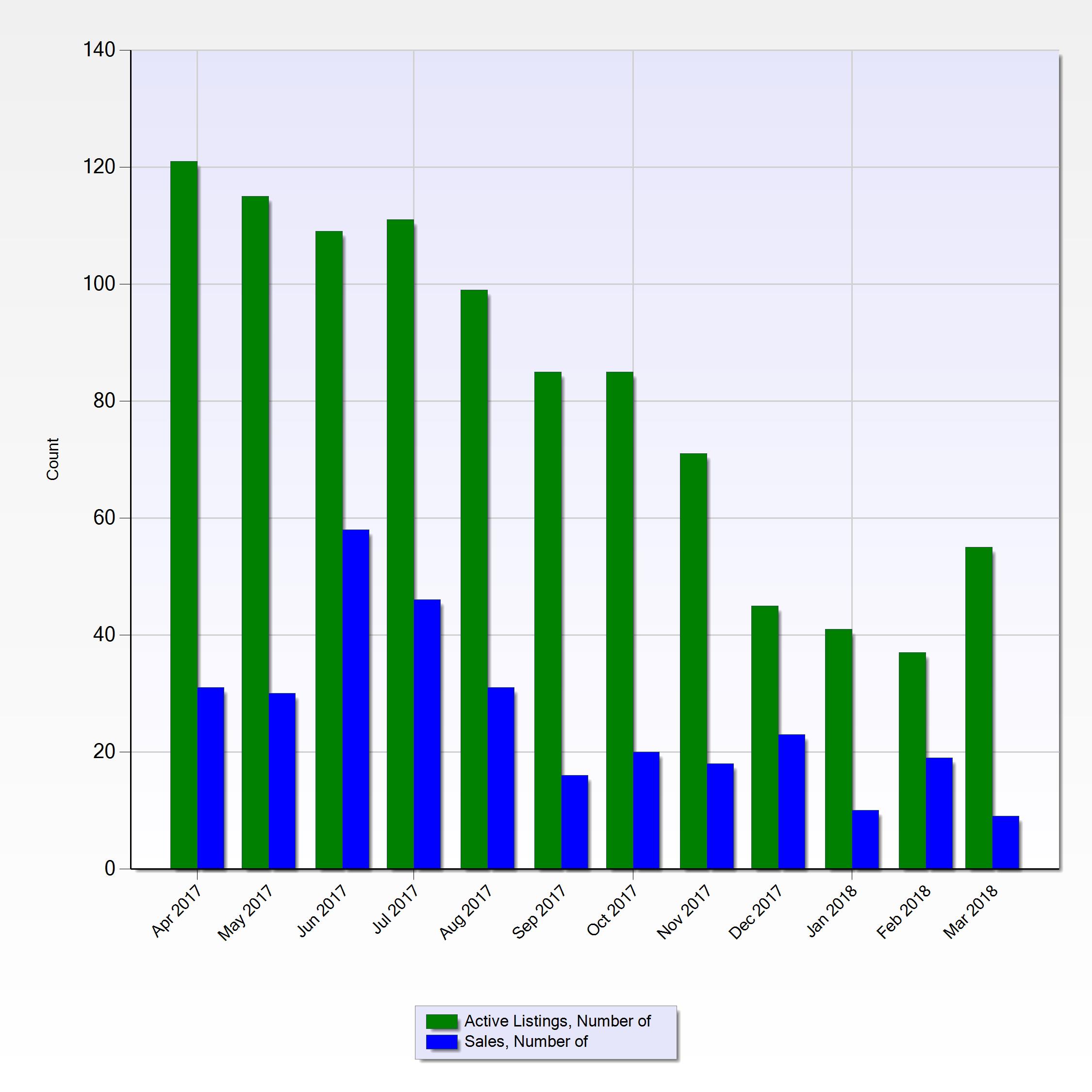 Steiner Ranch Market Update Q1 2018 Steiner Life Real Estate Team