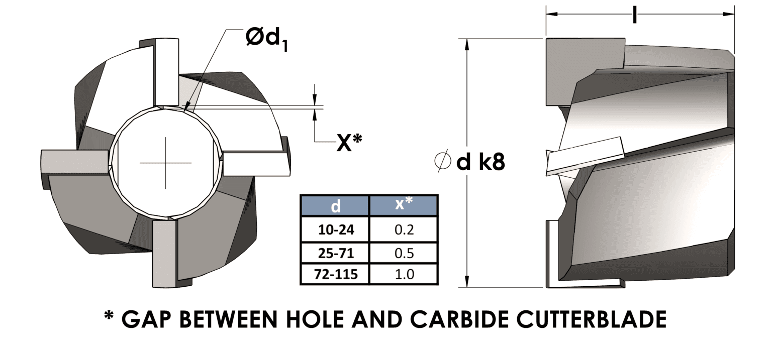 Manual Back Counterboring Tools HbilzSteiner