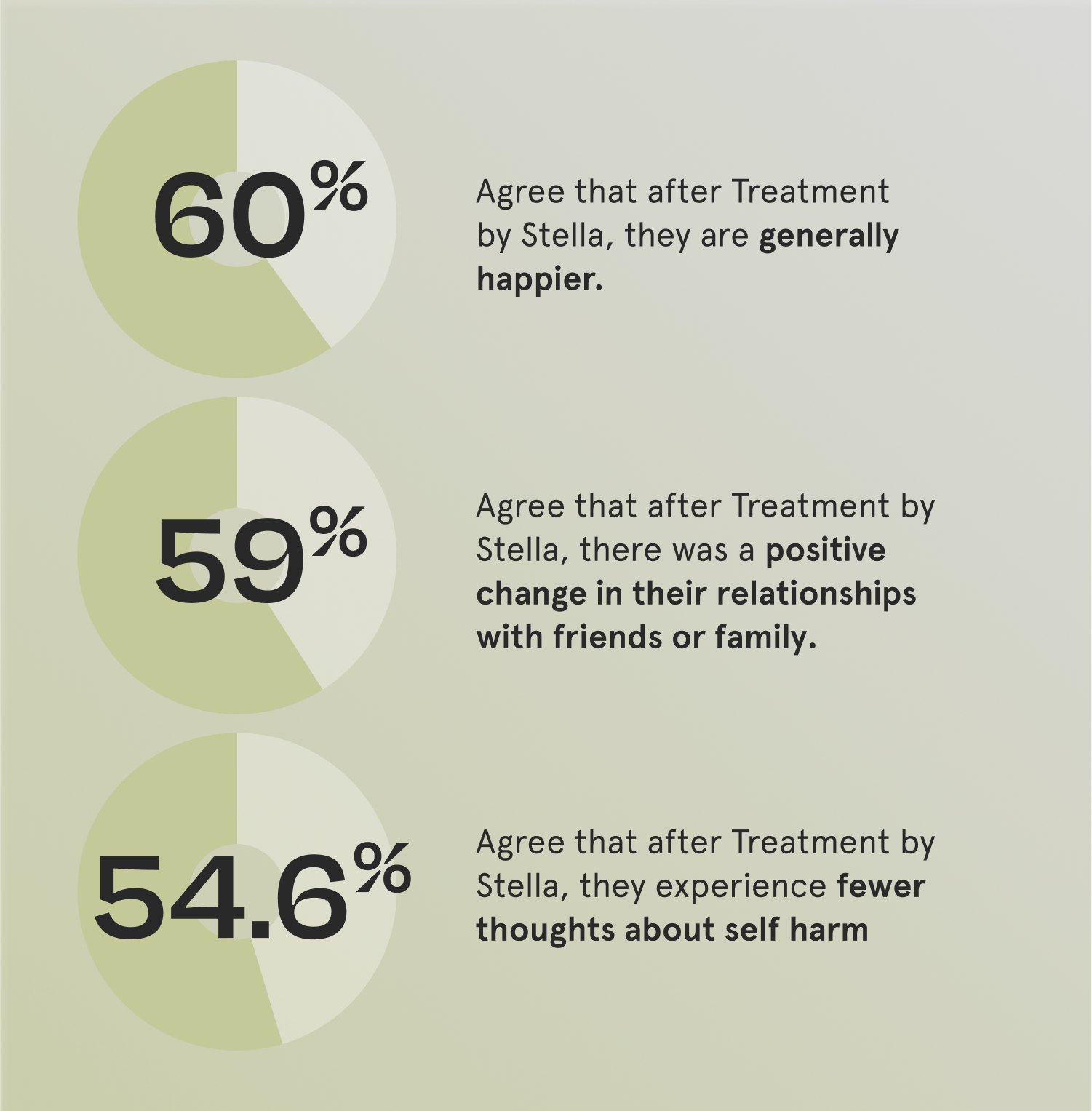 Symptoms And Biological Treatment For Depression Stella