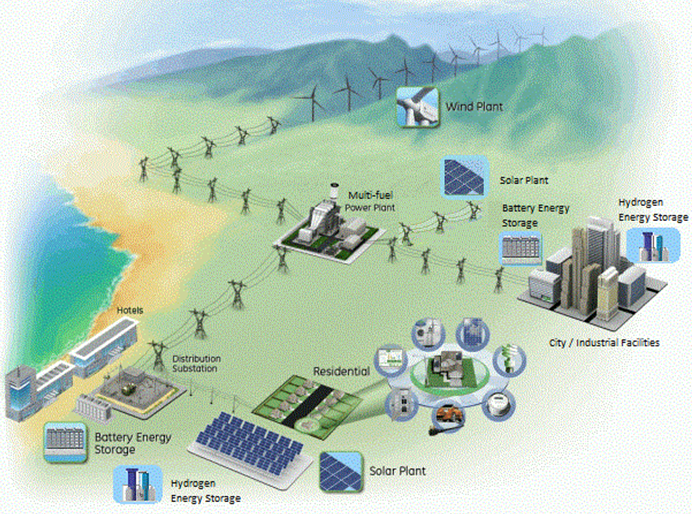 Energy Transition 13 Remote Island Communities and the Energy