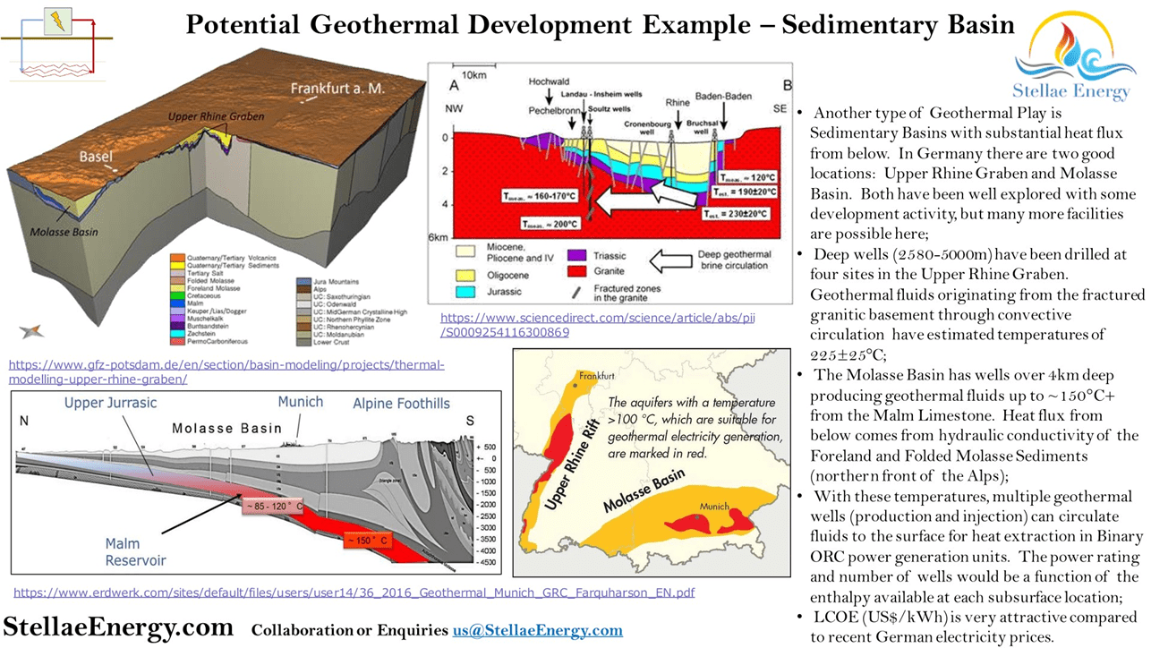 Geothermal Energy in Egypt Stellae Energy