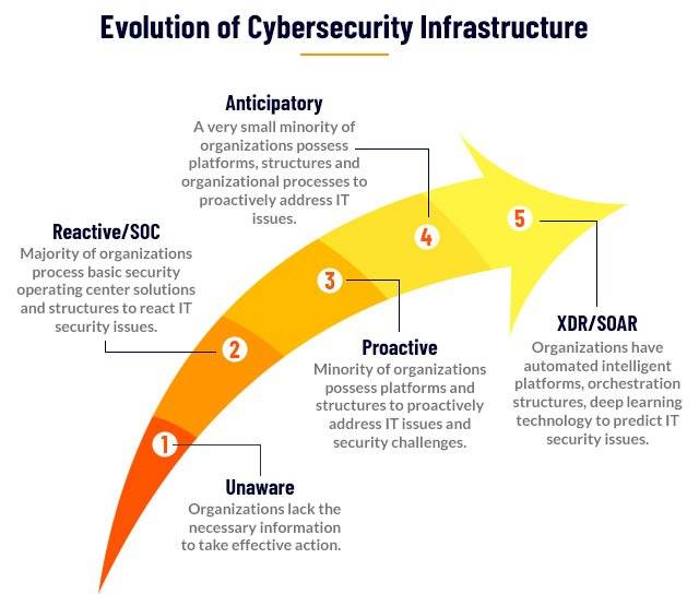 Revolutionizing Cybersecurity Open XDR vs. SIEM Evolution