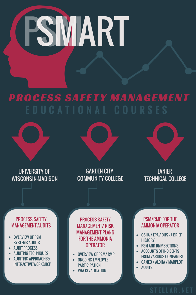 How to get management more involved with your PSM program | Stellar