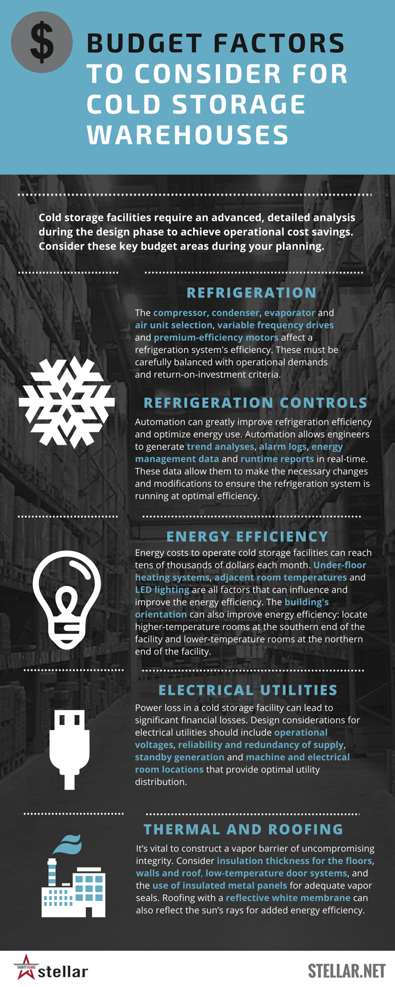 [Infographic] Factors That Influence Cold Storage Warehouse Cost