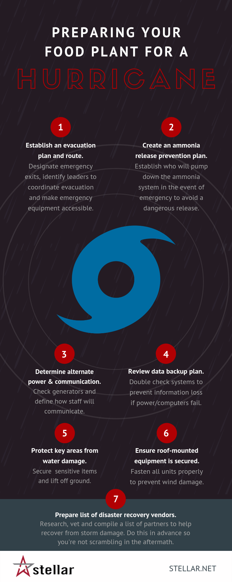 Food Plant Emergency Response Hurricanes Stellar Food for Thought