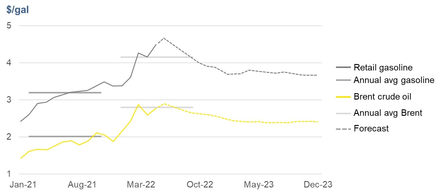 Energy Industry Outlook 2023 Stellarix