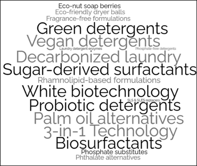 Best Sustainable Laundry Detergent Formulations Stellarix