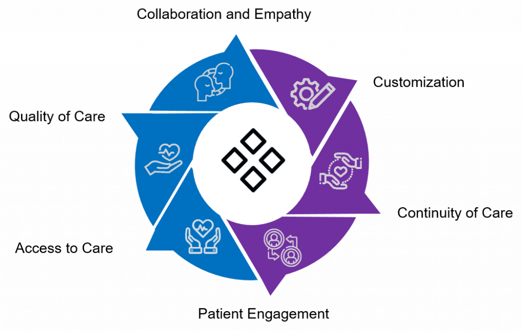 Redefining Healthcare A Holistic Approach to PatientCentric Care