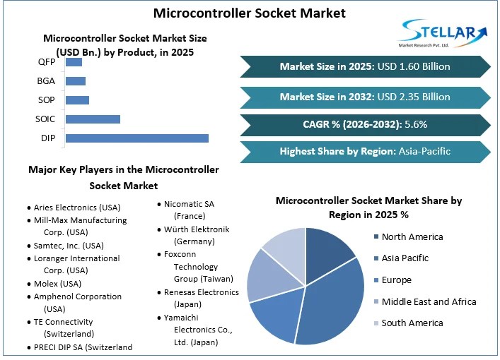 Ceramide Market to Hit USD 685.48 Million by 2032 at 5.77% CAGR Ceramide Market to Hit USD 685.48 Million by 2032 at 5.77% CAGR