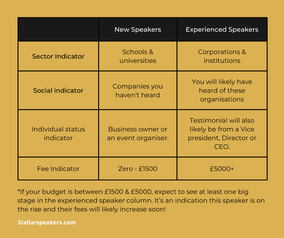 What a keynote speaker testimonials tell you about them