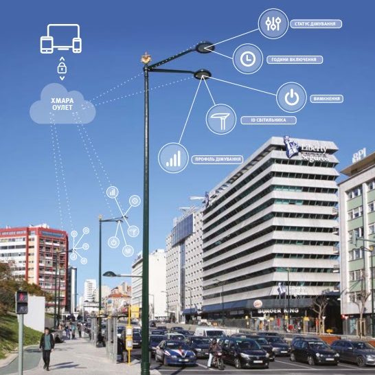 Smart lighting - Stem-Light.com