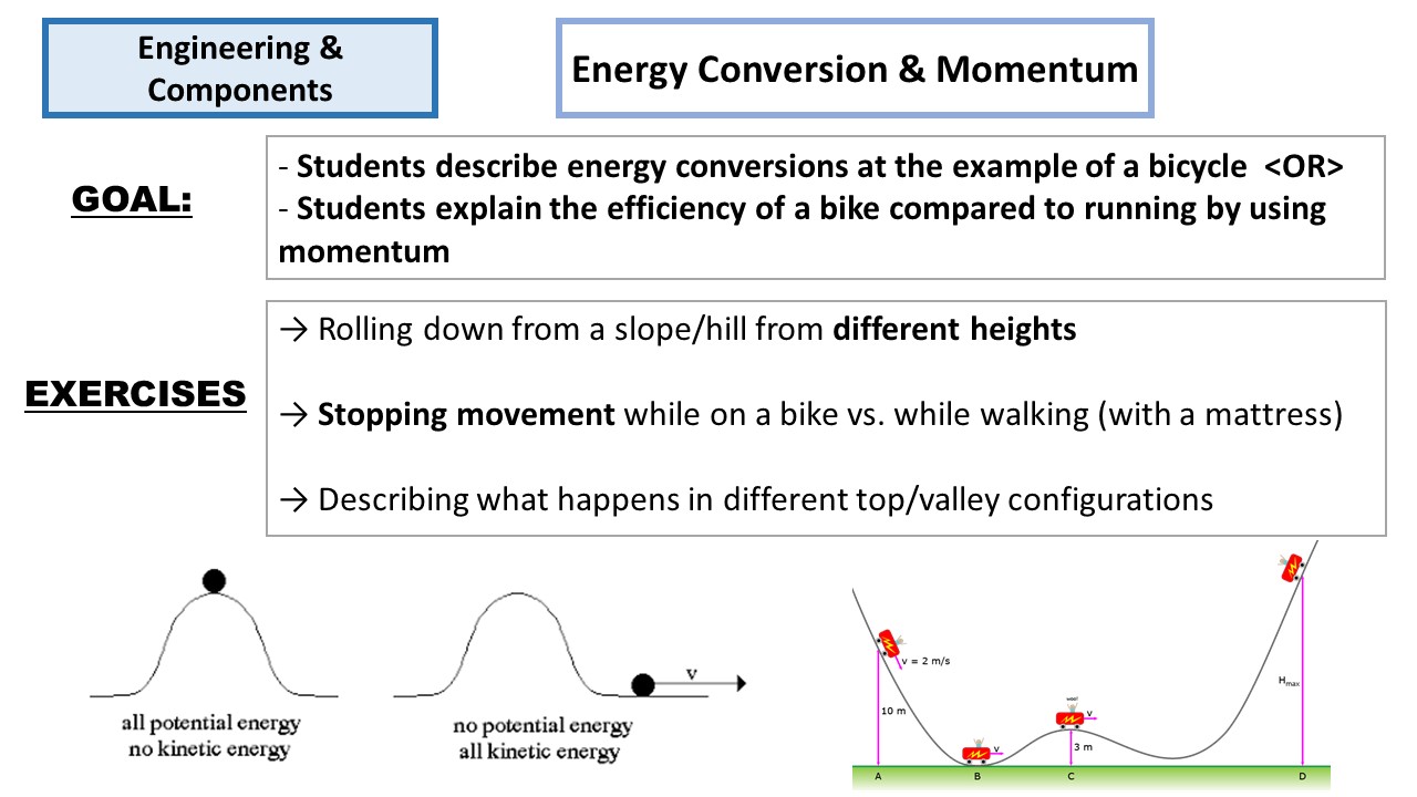 Energy Conversion & Cycling STEM on the move
