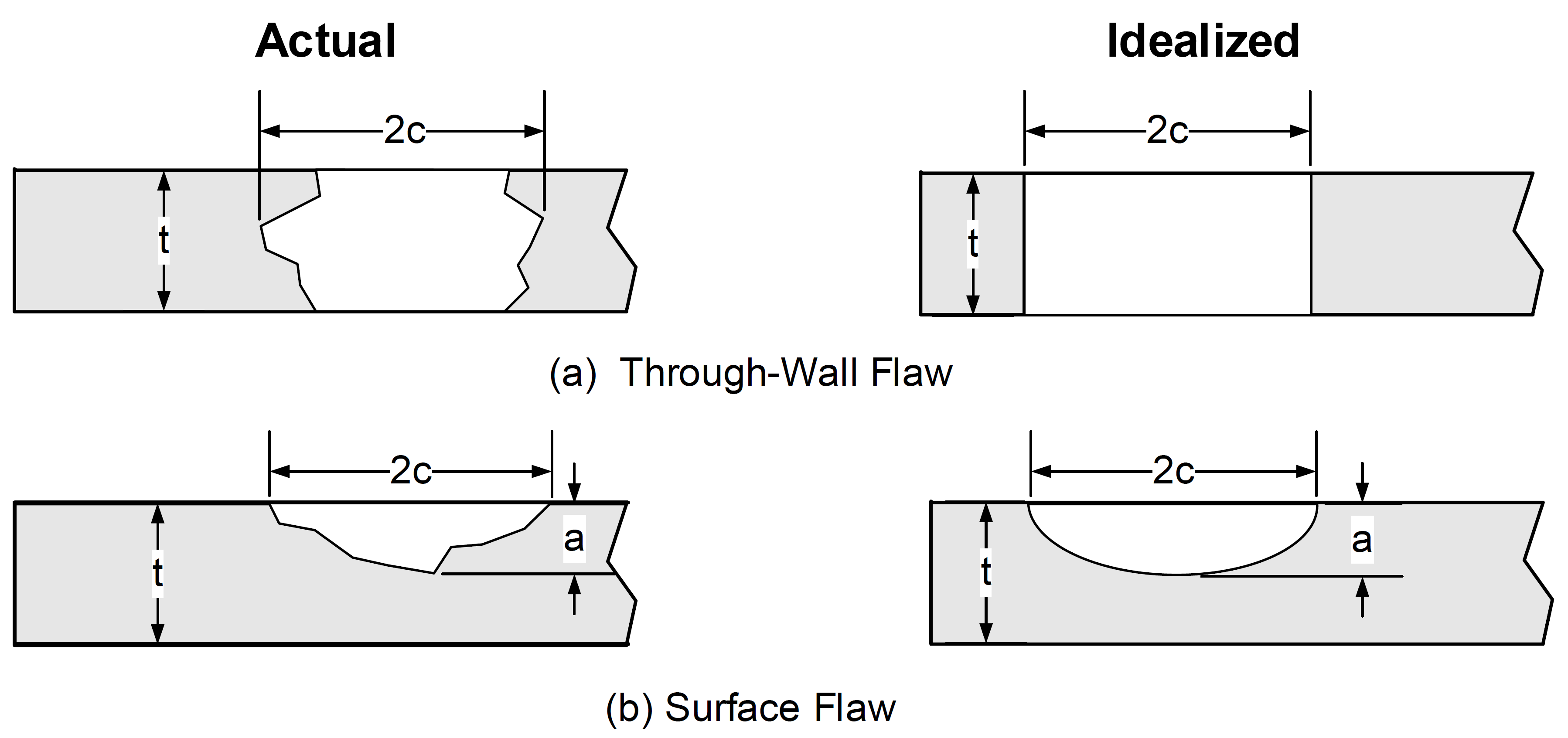 De kracht van de fitnessforservice methode Stemar Engineering