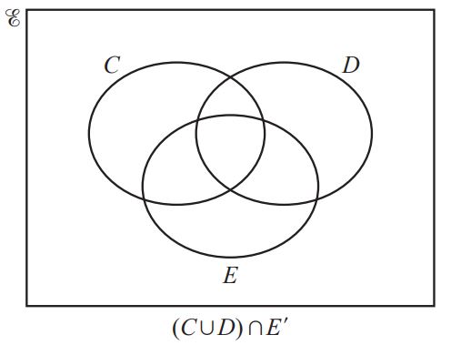 Sets IGCSE Mathematics Past Paper Questions (0580) - Stemify Academy