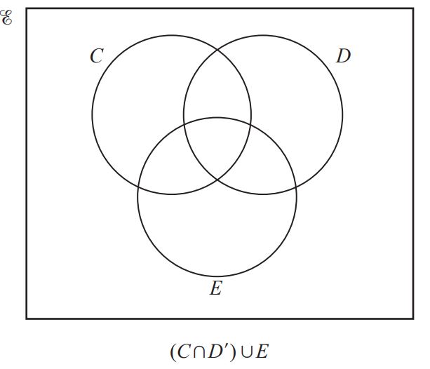 Sets IGCSE Mathematics Past Paper Questions (0580) - Stemify Academy