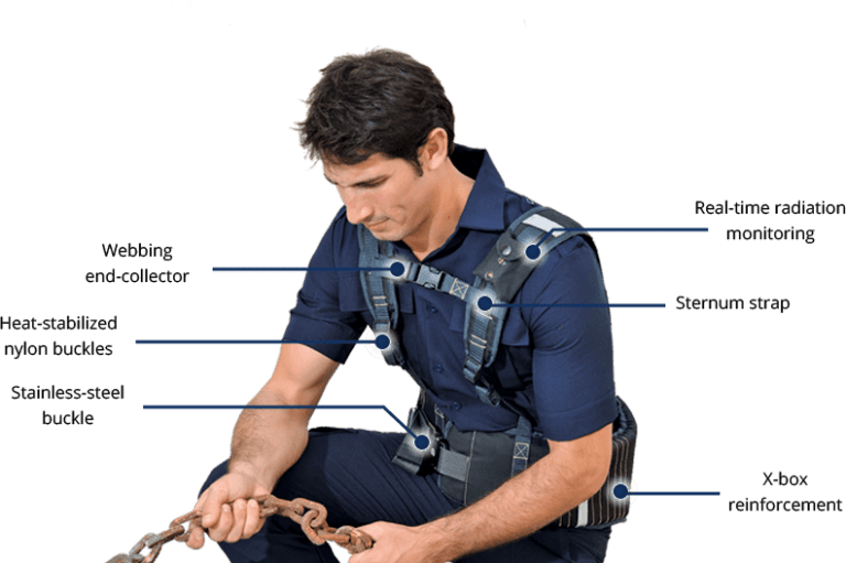 Protective Gear during a Nuclear Attack StemRad