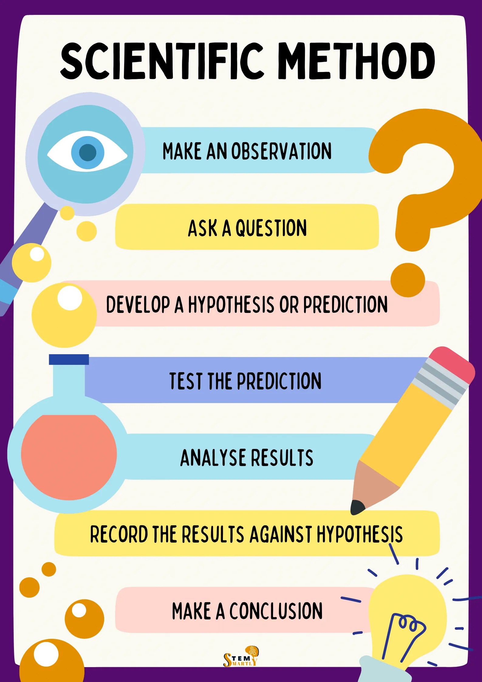 Scientific Method Worksheet & Example for Kids STEM Smartly