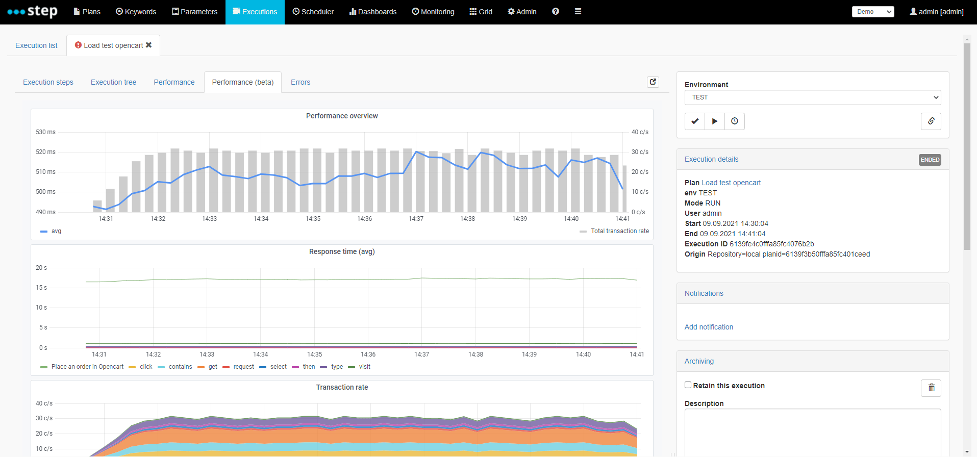 Load testing with Cypress Exense Resource Repository