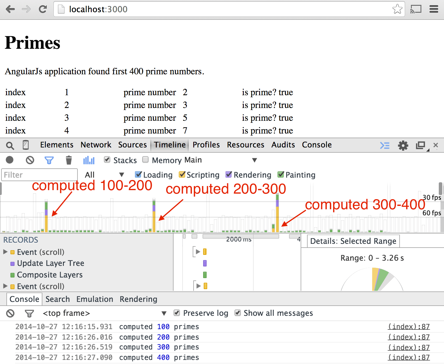 Оптимизируем AngularJS. Подробный разбор. Stepan Suvorov Blog