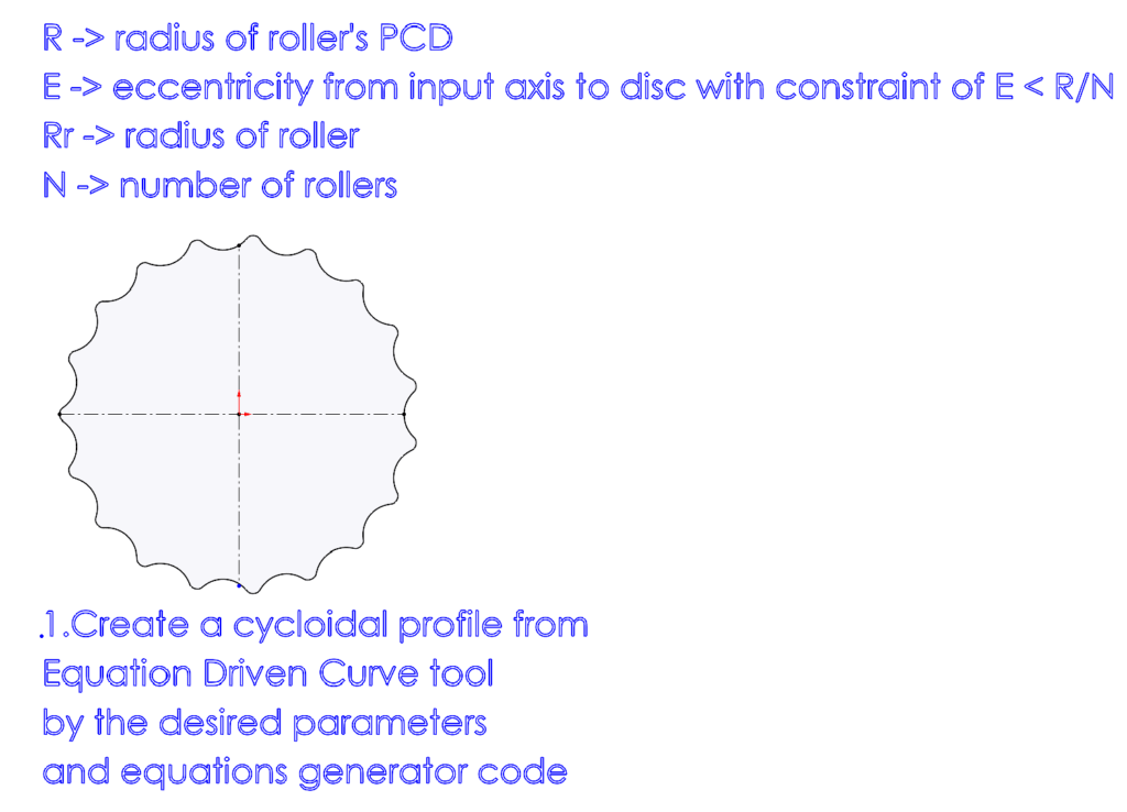 Cycloidal Drive StepByStep Robotics