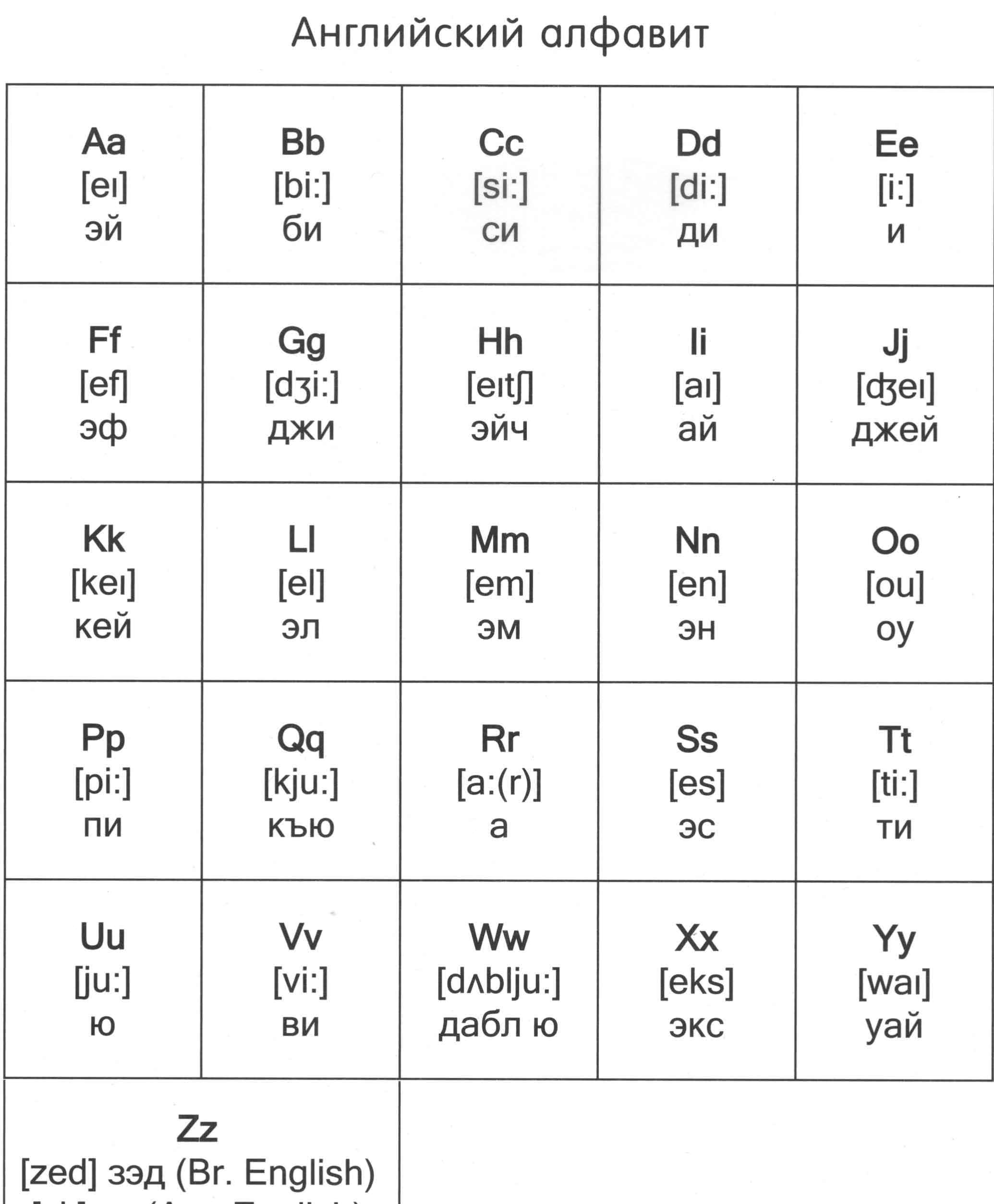 Английский алфавит с транскрипцией 2 класс upalavno