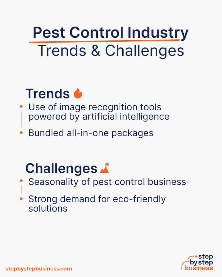 Eliminating Pests, Building Profits Start Your Own Business
