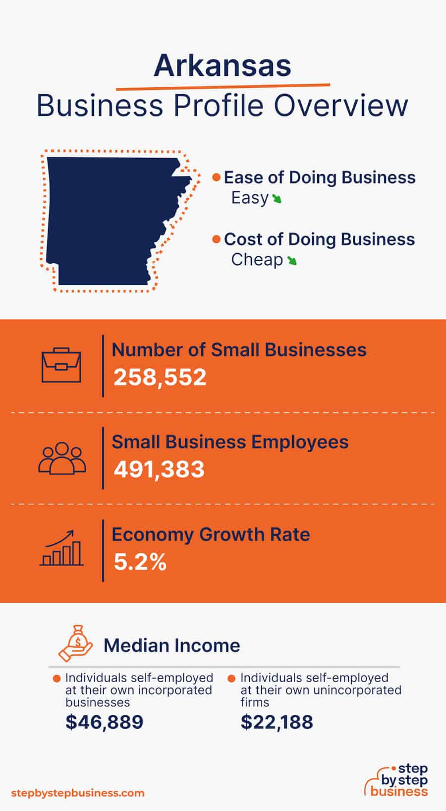 Starting a Business in Arkansas 13Step Guide