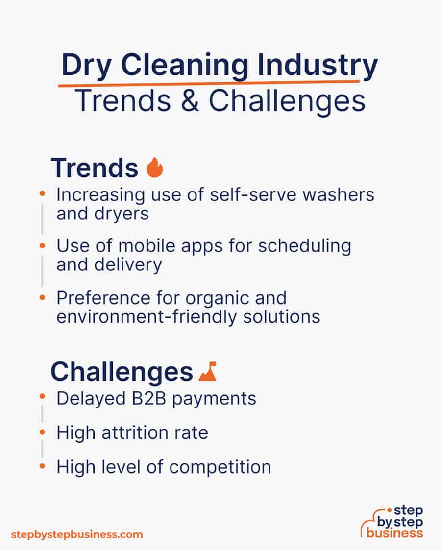 How to Start a Dry Cleaning Business in 2024 in 13 Steps