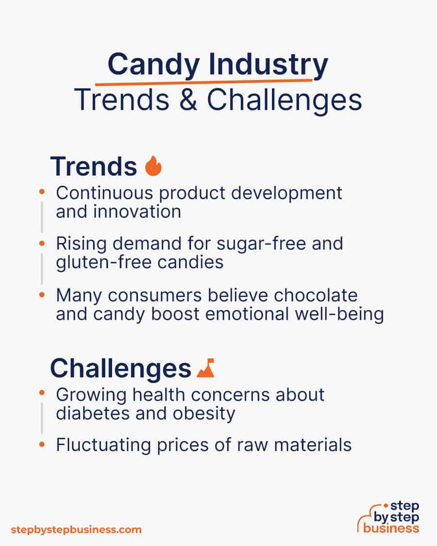 2024 Guide Building a Profitable Candy Making Business