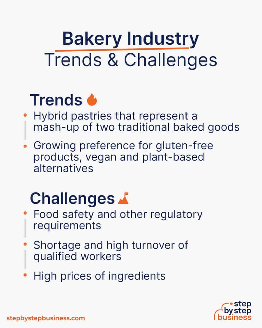 How to Start a Profitable Bakery in 2024