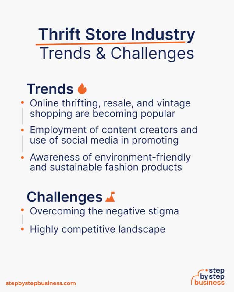How to Start a Thrift Store Cost and Profit Potential