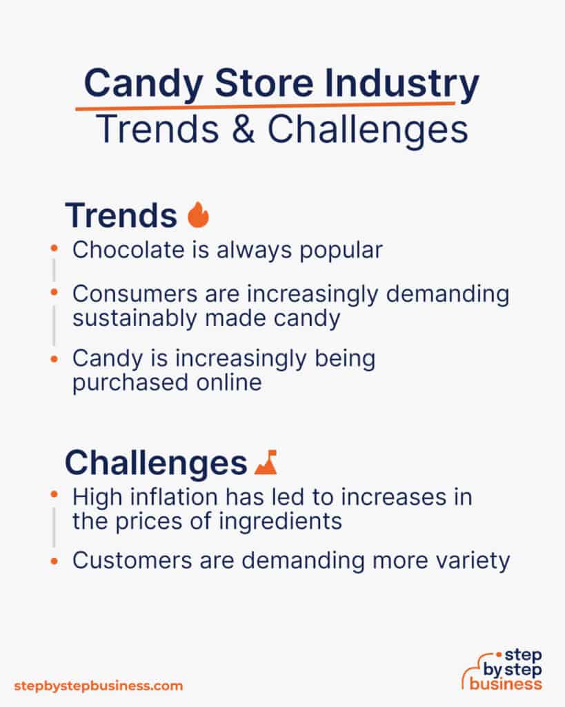 SugarCoated Ventures Starting a Candy Store with Our Checklist