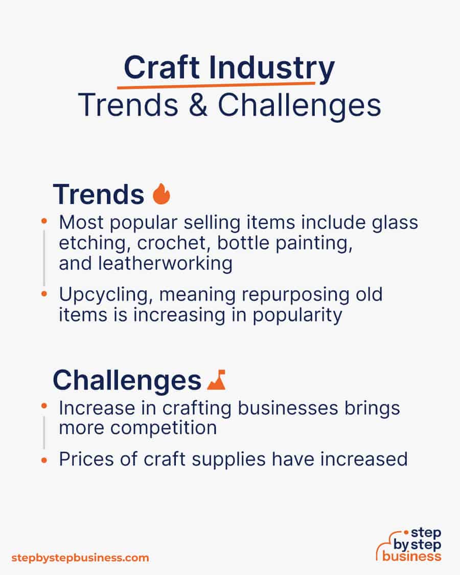 How to Start a Successful Craft Business in 2024