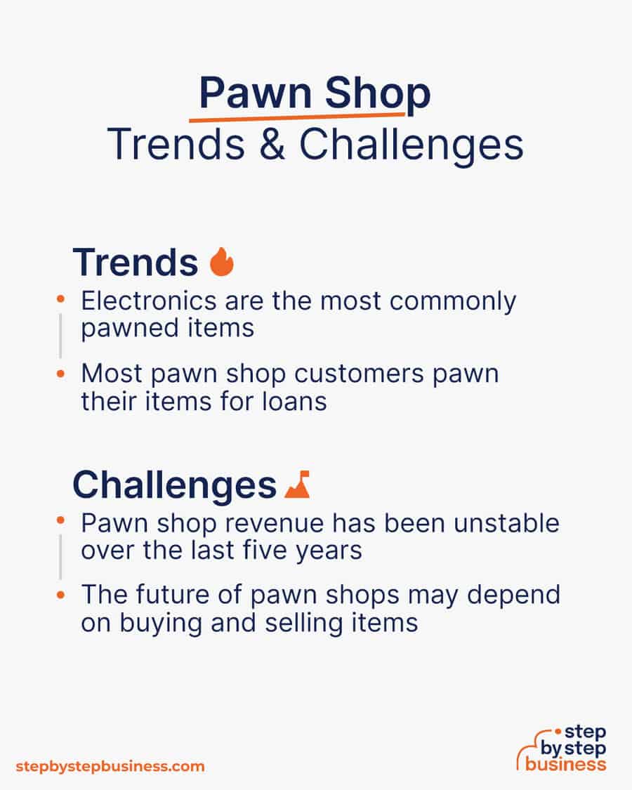 From Pledges to Profits Launching Your Pawn Shop