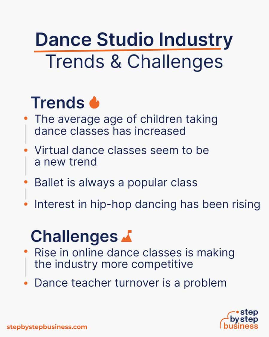 How to Start a Dance Studio in 2024 A StepbyStep Guide