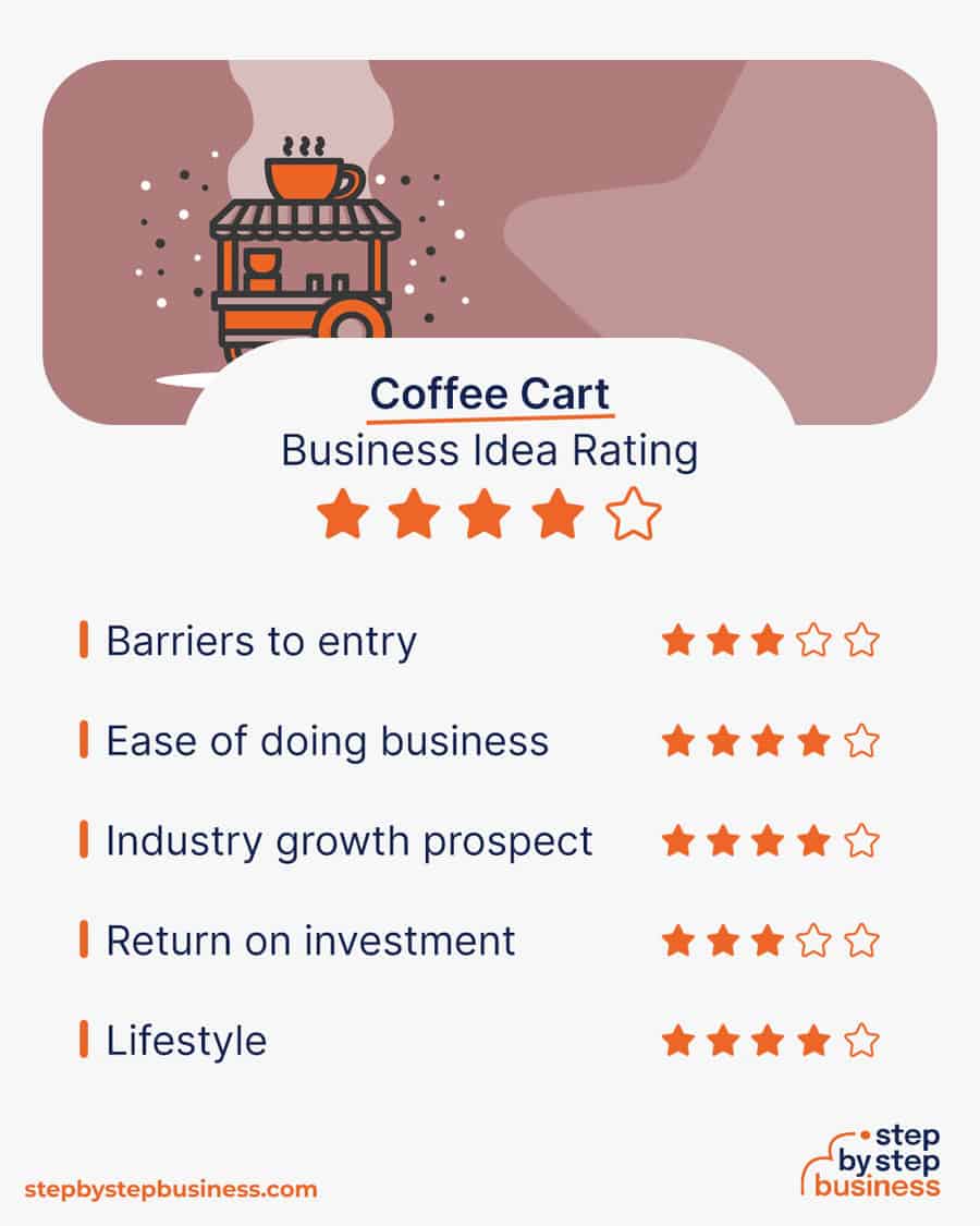 Roast & Roll How to Start a Coffee Cart Business in 13 Steps