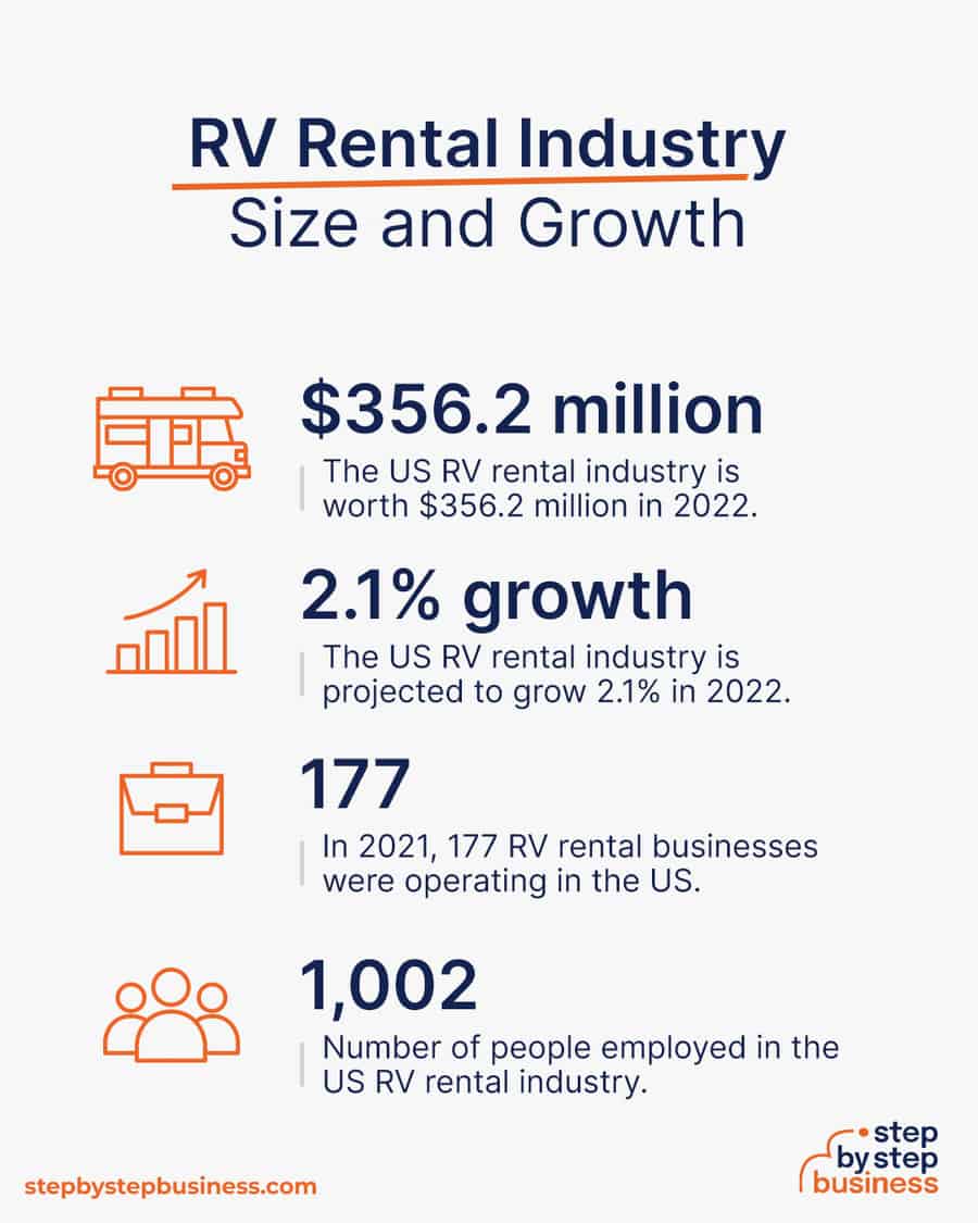 How to Start a Profitable RV Rental Business in 13 Steps