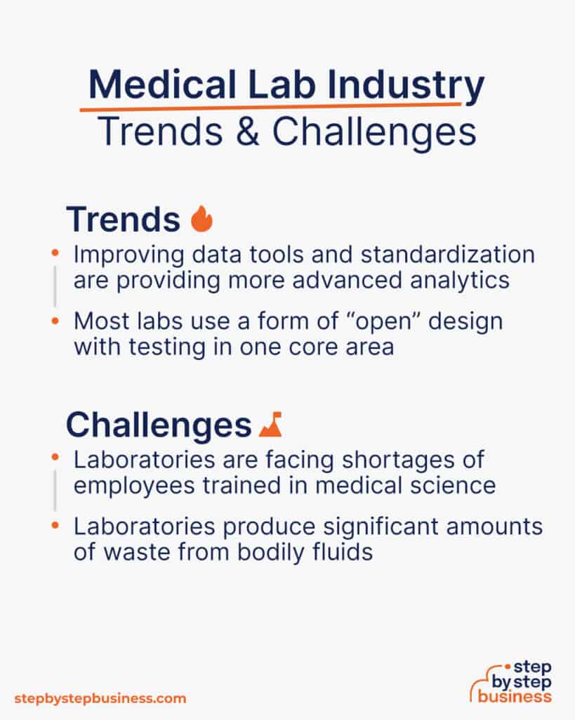 How to Start a Medical Lab Cost, Licenses and Profit Potential