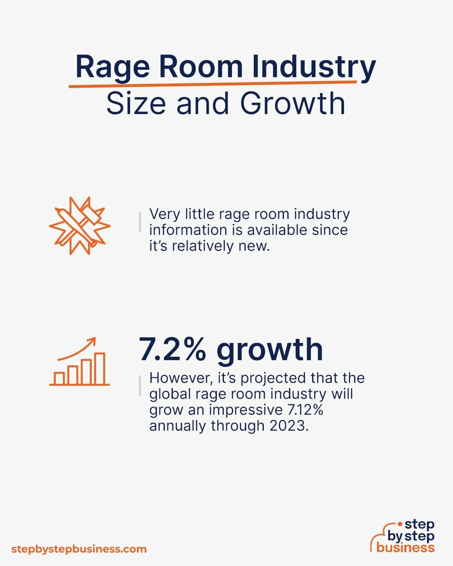 Break and Thrive How to Start a Rage Room in 13 Steps