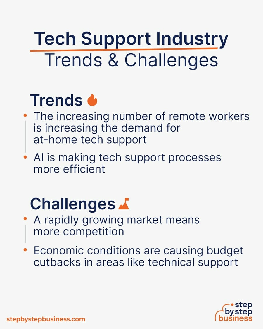 How to Start Your Own Technical Support Business in 13 Steps