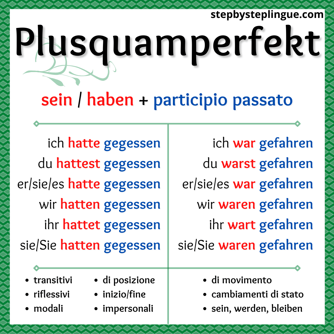 Come si forma il Plusquamperfekt in tedesco Step by Step Lingue
