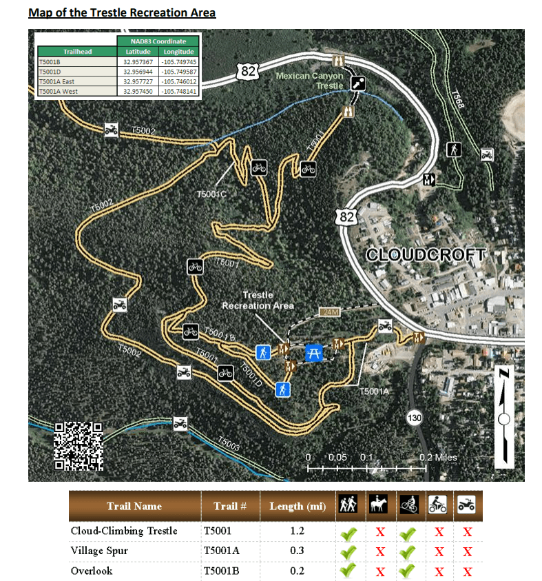 Cloudcroft and Hiking the Mexican Canyon Trestle Trail Stephwaxpoetic