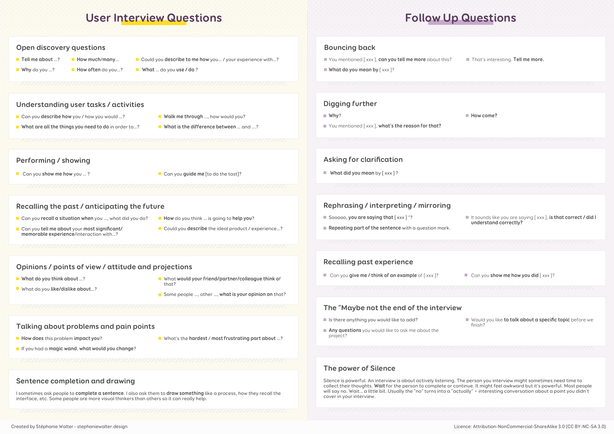 A Cheatsheet for User Interview and Follow Ups Questions by Stéphanie