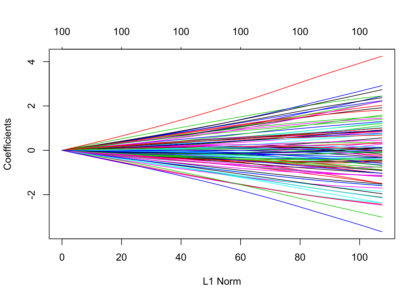 simple simulation for