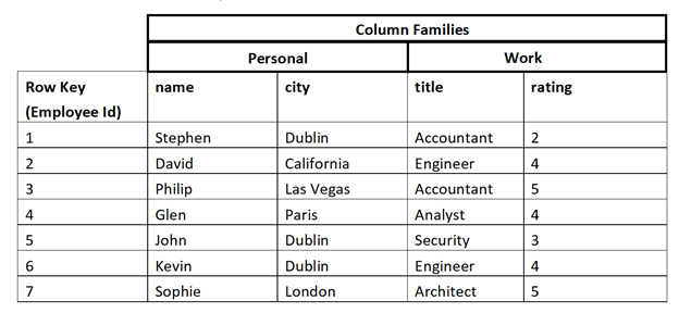 HBase Bulk Loading with Apache Spark in Scala Stephen's Big Data Blog