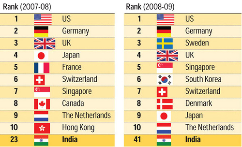 New Ranking Innovation in Nations Stephen's Lighthouse