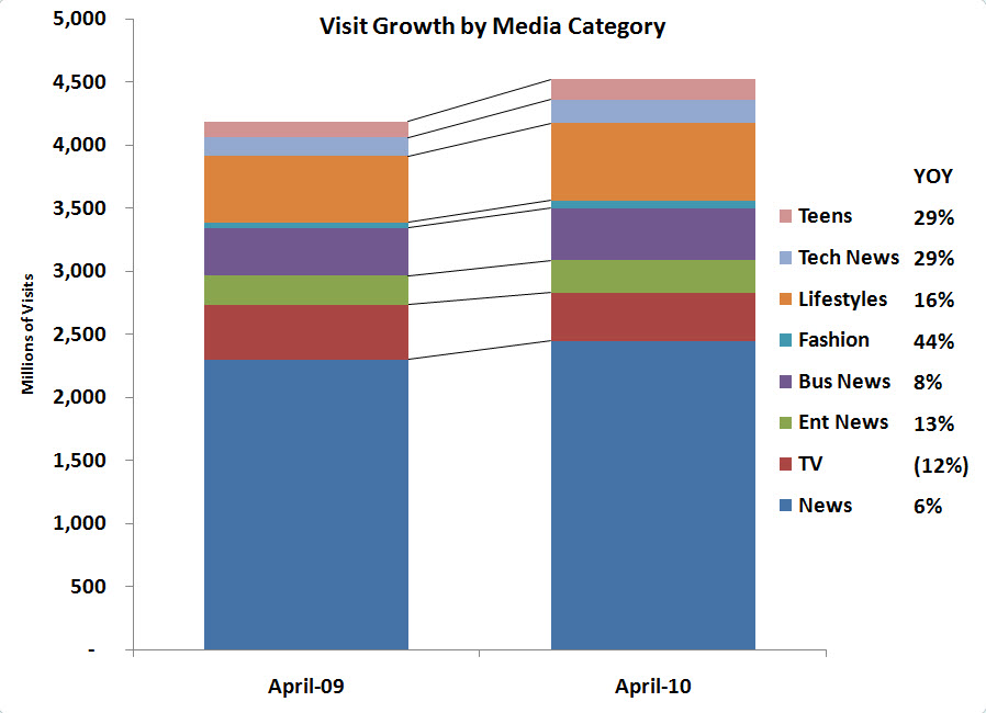 New Popular Magazines Stephen's Lighthouse