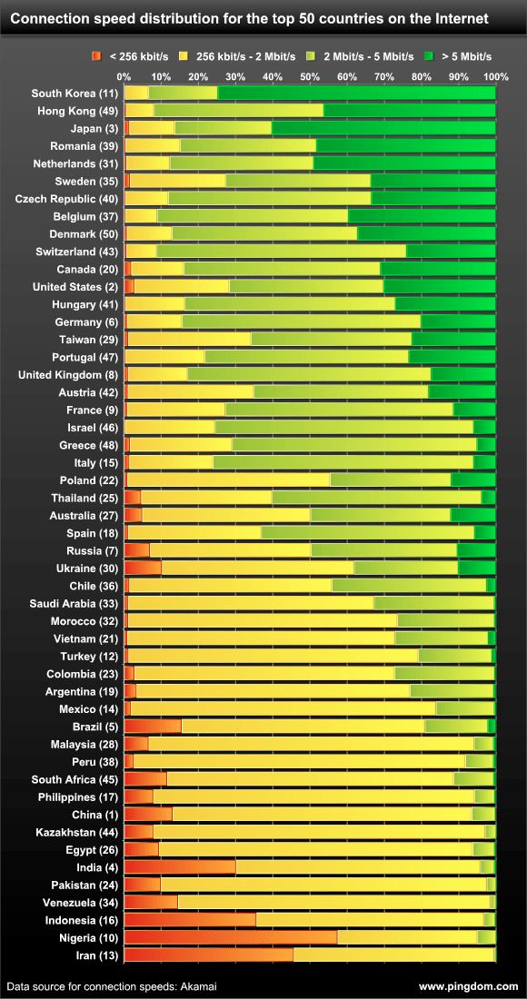 Speed Around the World Stephen's Lighthouse